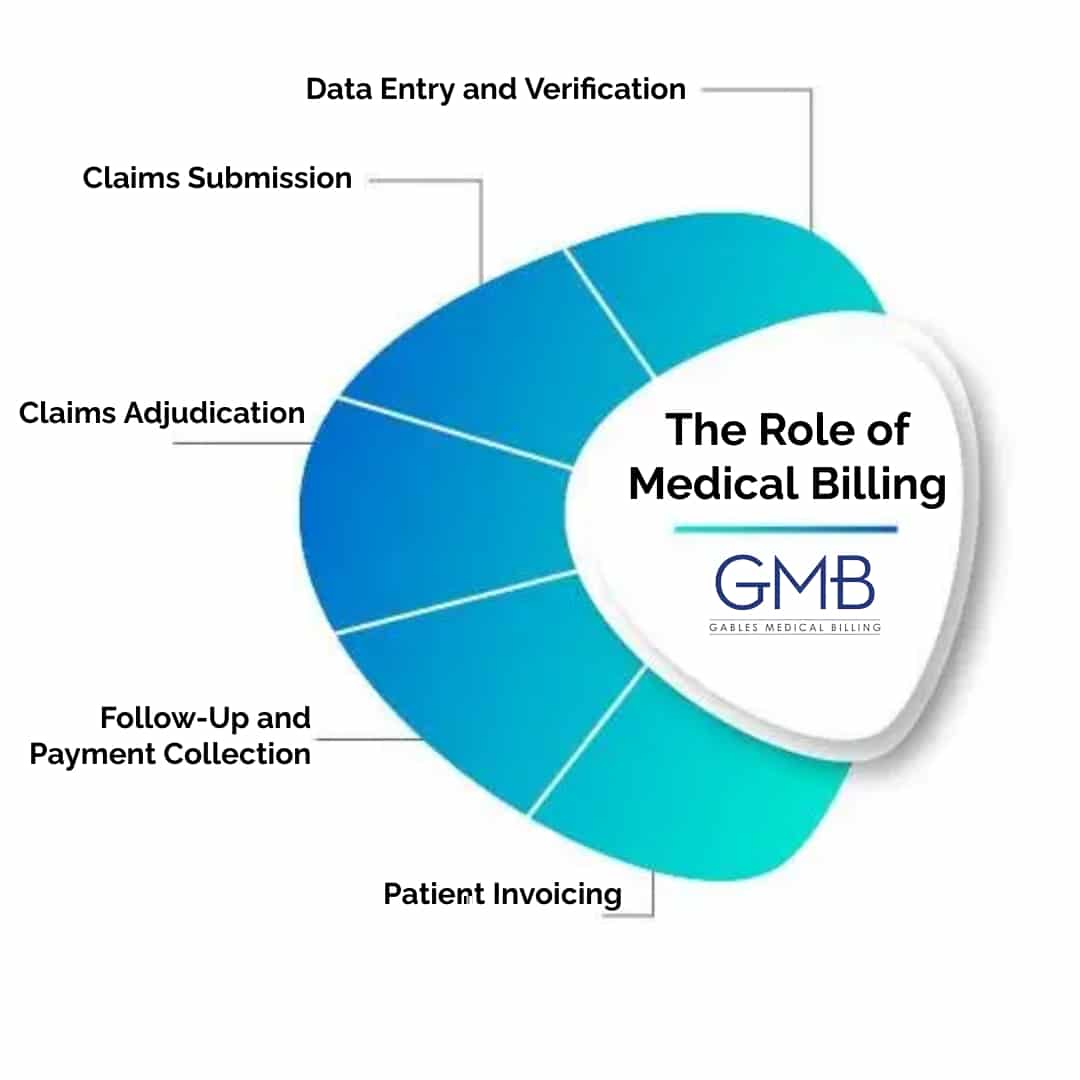 your-ultimate-guide-to-medical-billing-codes-what-you-need-to-know