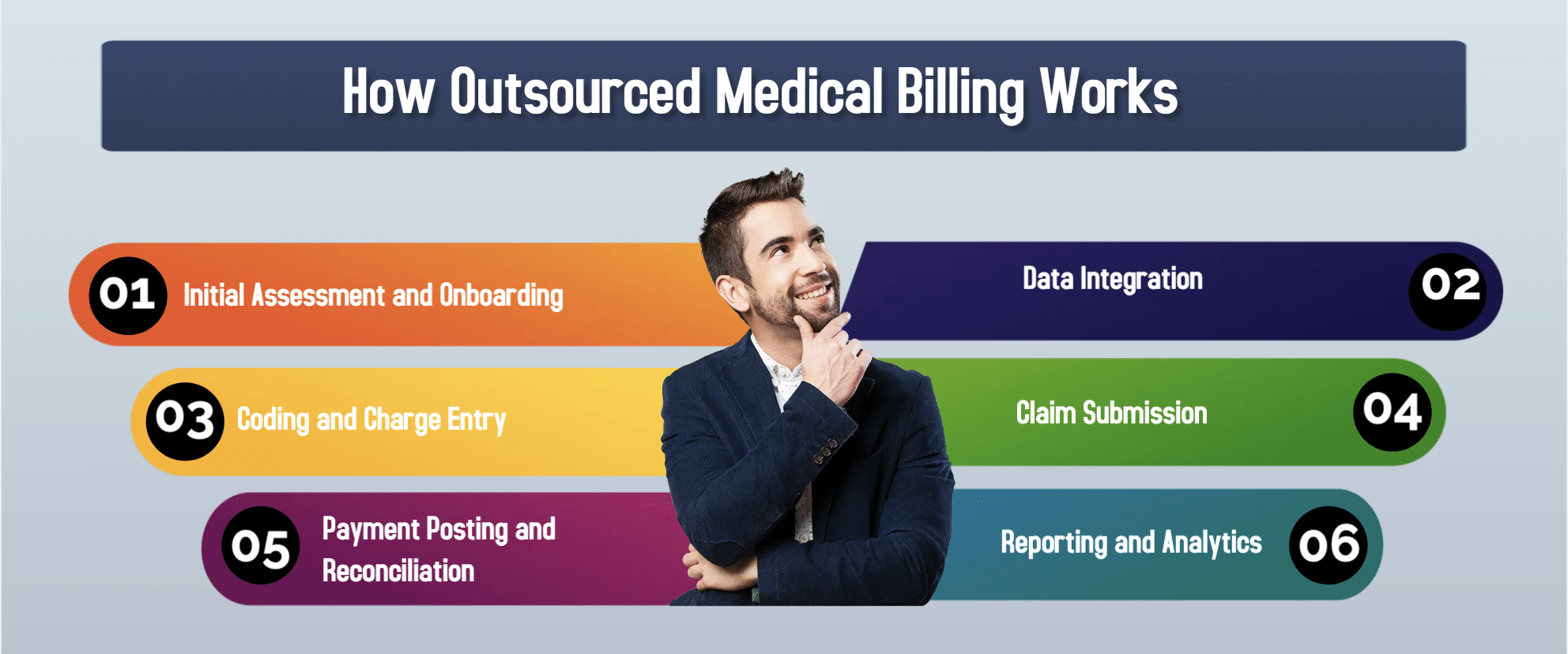 How Outsourced Medical Billing Works