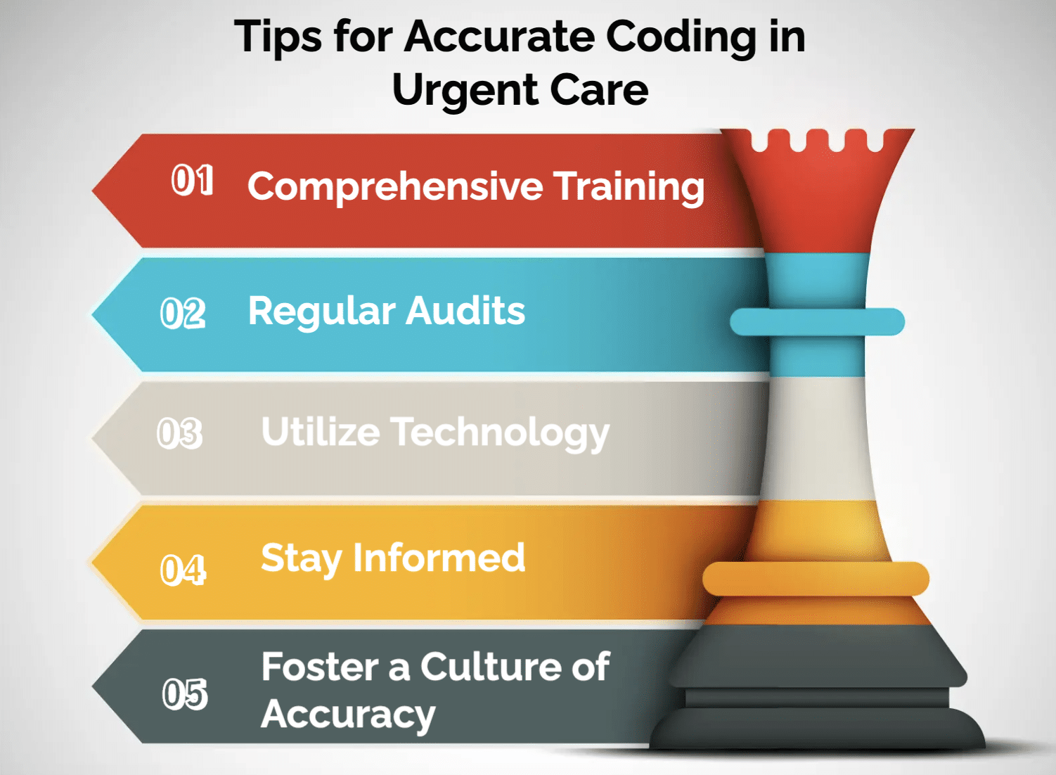 Tips for Accurate Coding in Urgent Care