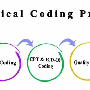 CPT Codes: What They Are, Types, and Uses