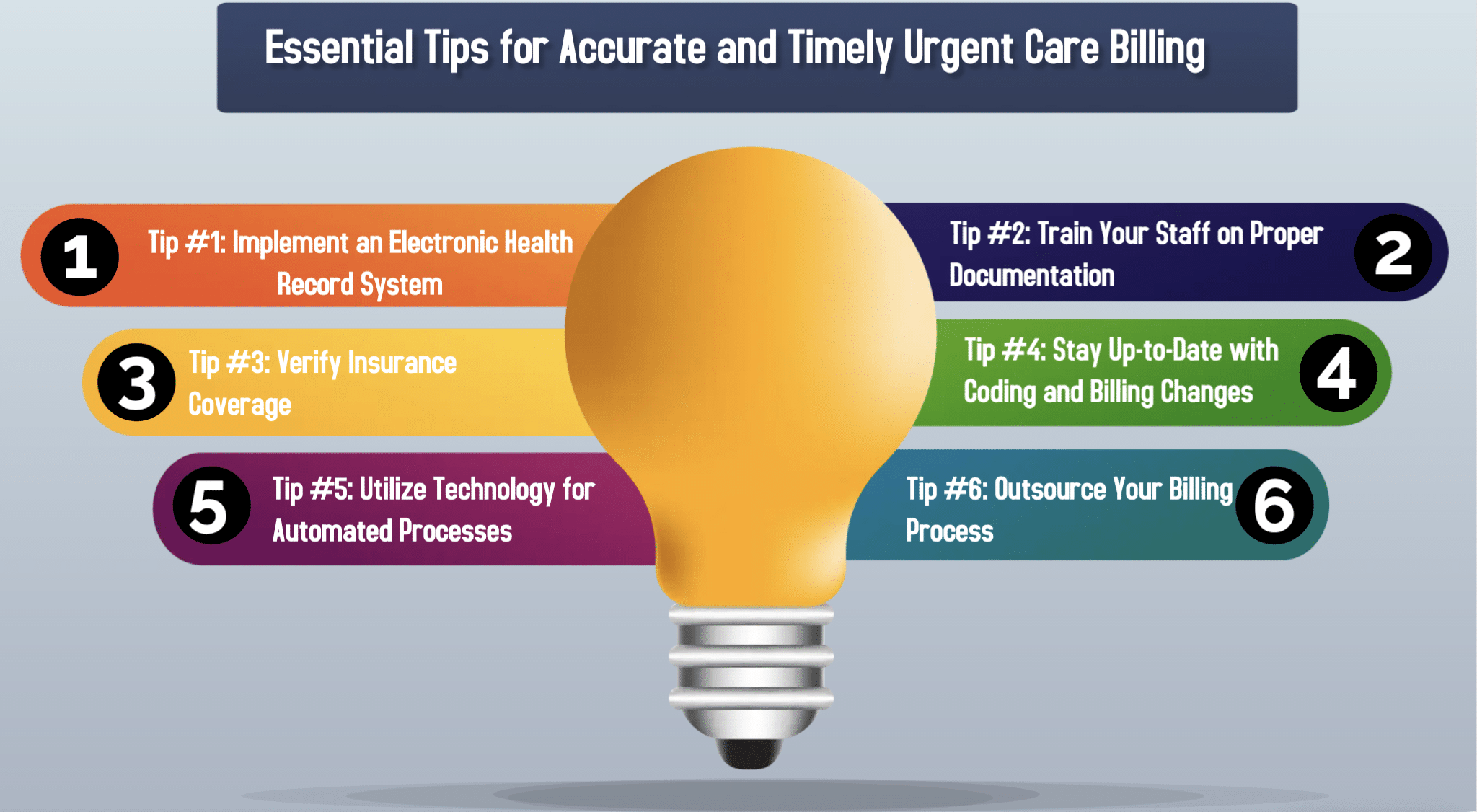 Urgent Care Billing: Tips for Ensuring Accurate and Timely Payments