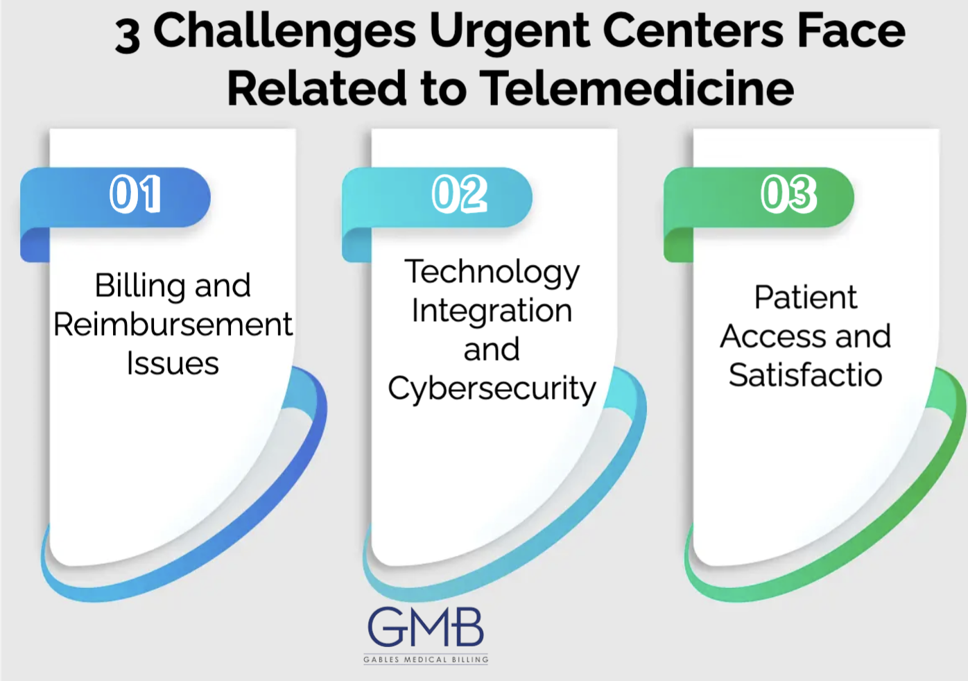 3 Challenges Urgent Centers Face Related to Telemedicine