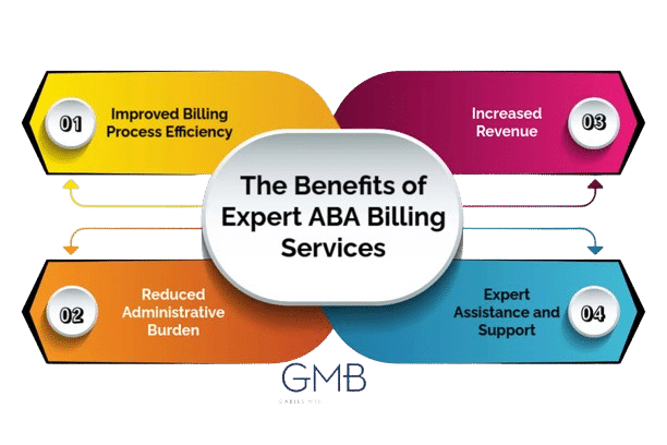 The Benefits of Expert ABA Billing Services