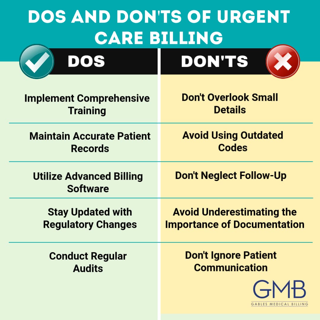 The Dos and Don'ts of Urgent Care Billing: Tips from Gables Specialists